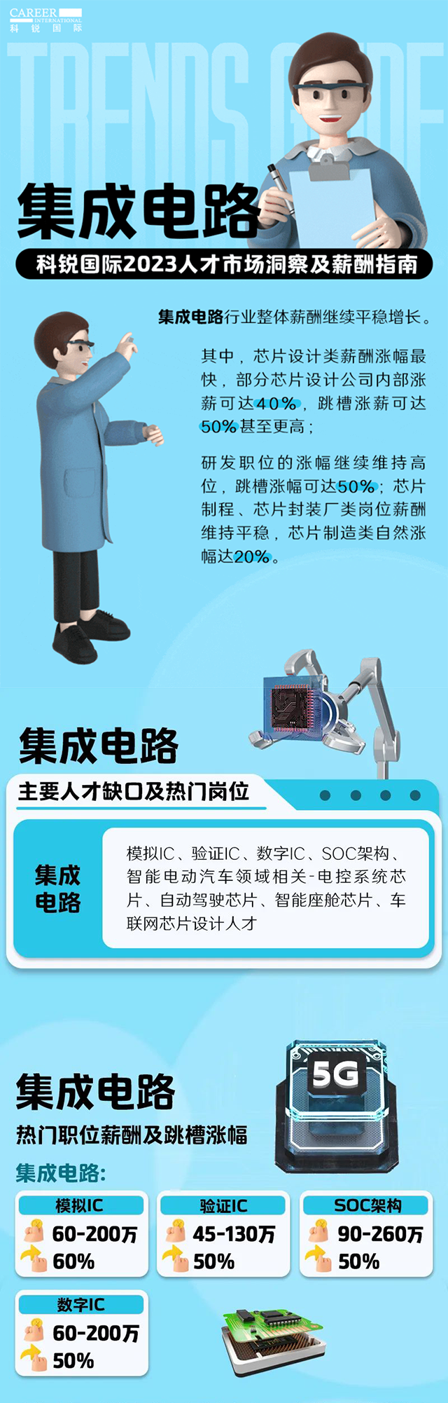 知名猎头公司南宫NG28国际薪酬报告中集成电路行业的人才市场洞察和薪酬指南