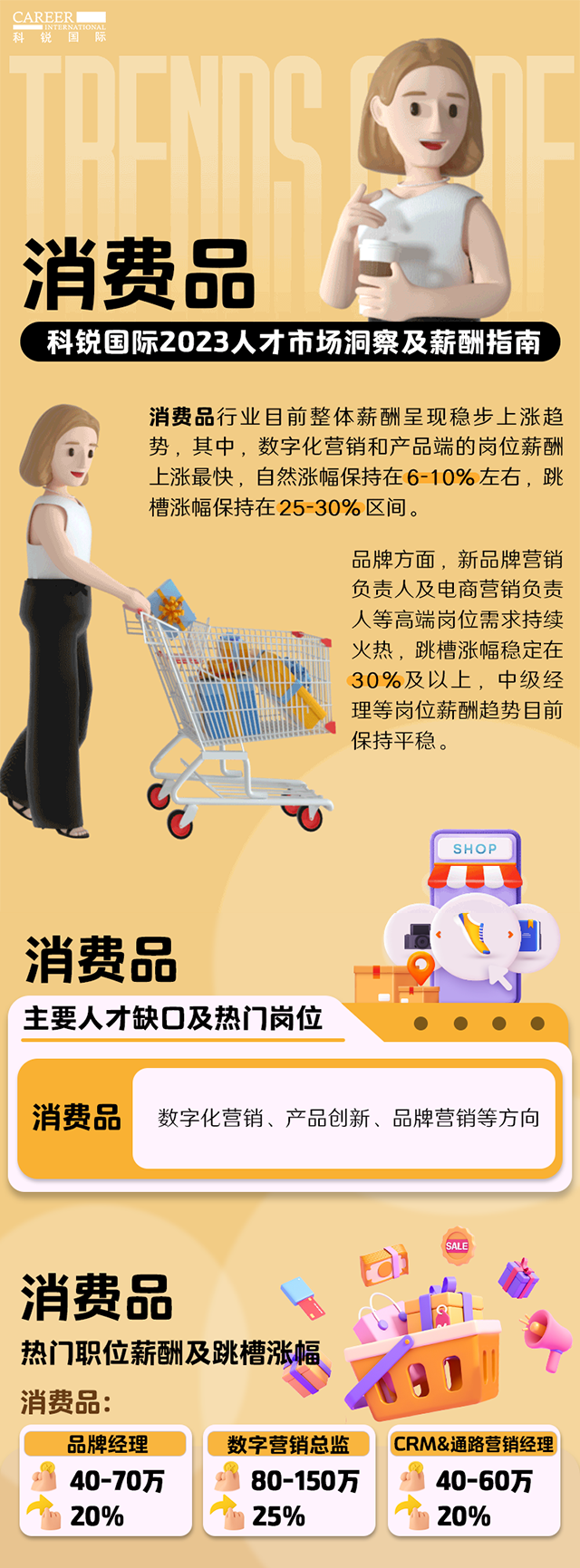 知名猎头公司南宫NG28国际发布的薪酬报告——《2023人才市场洞察及薪酬指南-消费品篇》