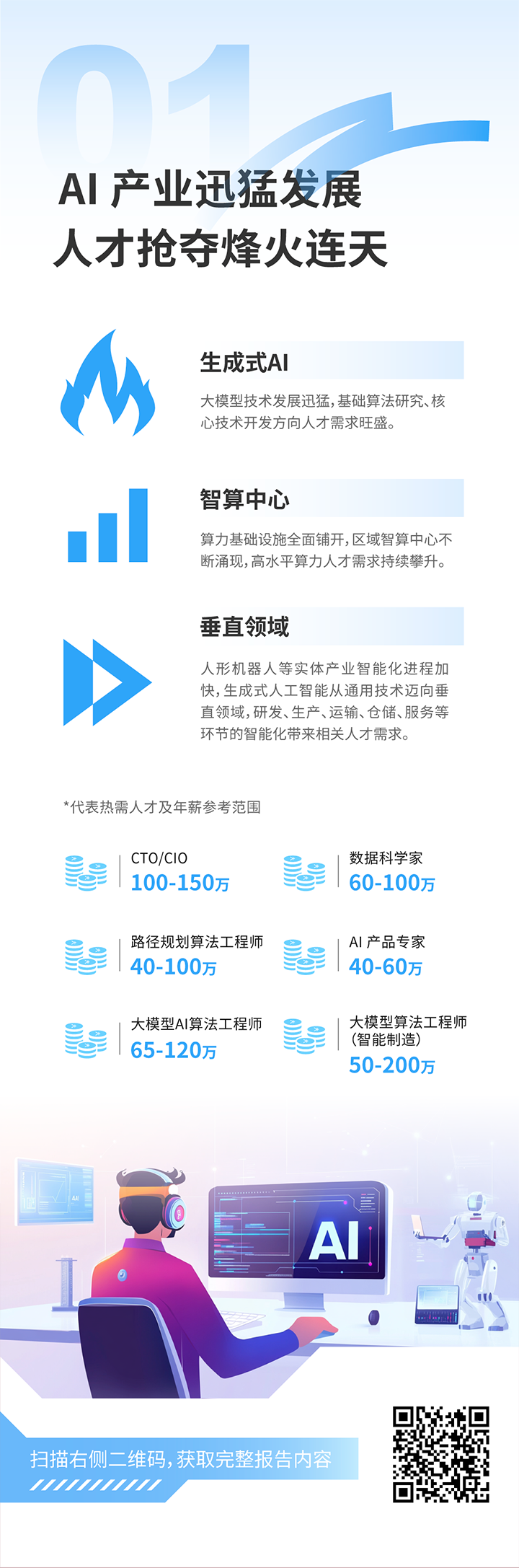 人力资源公司南宫NG28国际发布2025年人才市场洞察，趋势一为人工智能产业迅猛开展 人才抢夺烽火连天