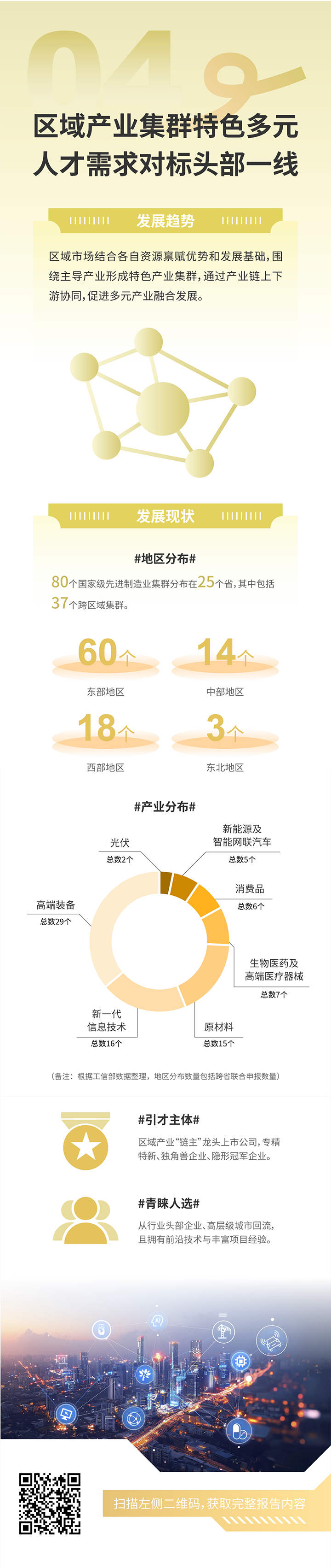 人力资源公司南宫NG28国际发布2025年人才市场洞察，趋势四为区域产业集群特色多元 人才需求对标头部一线