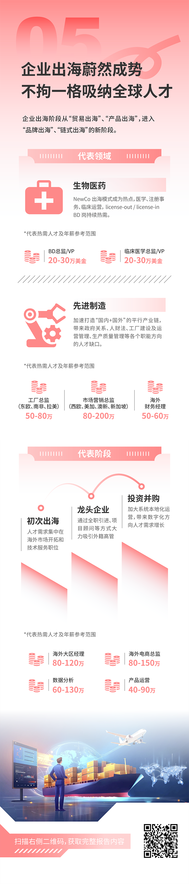 人力资源公司南宫NG28国际发布2025年人才市场洞察，趋势五为企业出海蔚然成势 不拘一格吸纳全球人才