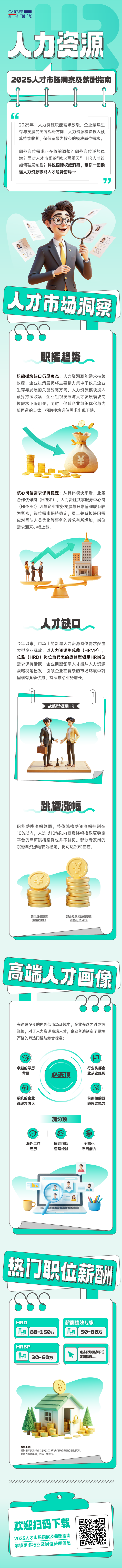 人力资源公司南宫NG28国际解读人力资源职能板块的最新人才市场研究结果