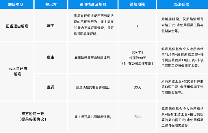 人力资源公司南宫NG28国际为中国出海企业带来巴西基本法律法规介绍与人才趋势详解