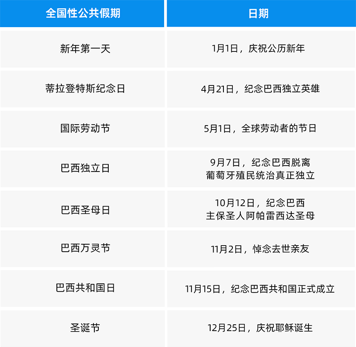 人力资源公司南宫NG28国际为中国出海企业带来巴西基本法律法规介绍与人才趋势详解