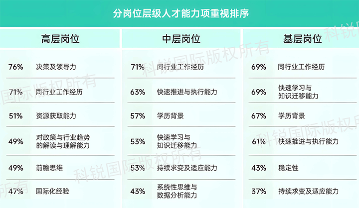人力资源公司南宫NG28国际发布针对医药大健康领域的最新人才市场趋势洞察，不同领域及层级人才模型各异