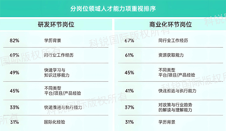 人力资源公司南宫NG28国际发布针对医药大健康领域的最新人才市场趋势洞察，不同领域及层级人才模型各异