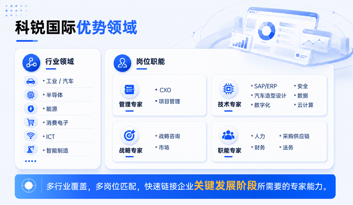 南宫NG28国际领先推出独立顾问服务与客户一同拆解项目启动人力难题